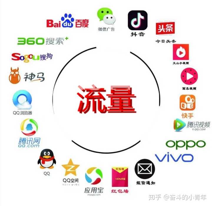 我是做网络推广的，选什么行业好？