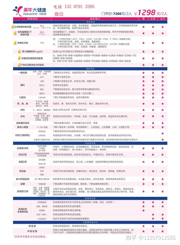 南昌美年大健康新店开业,全身体检一个人650元,原价3000多的项目