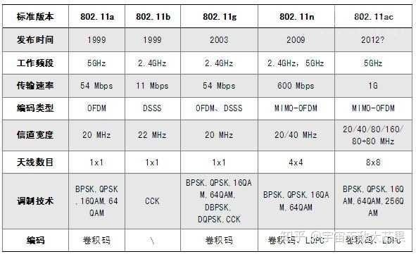 怎么看是2.4ghz的wifi还是5ghz的的简单介绍