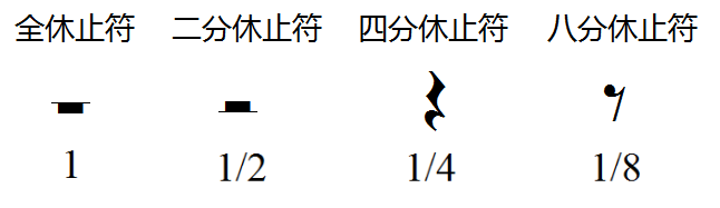 什么叫 四分音符为一拍 知乎