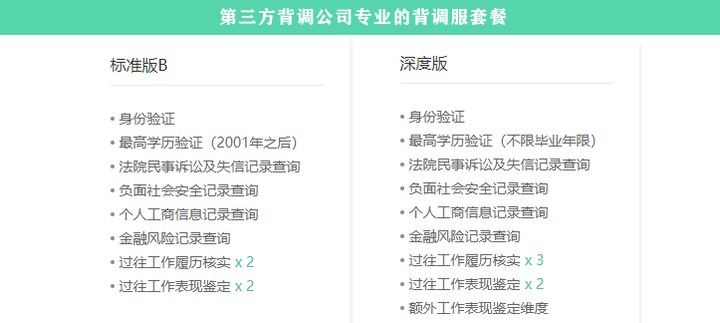 第三方背景調查是否會查詢個人徵信