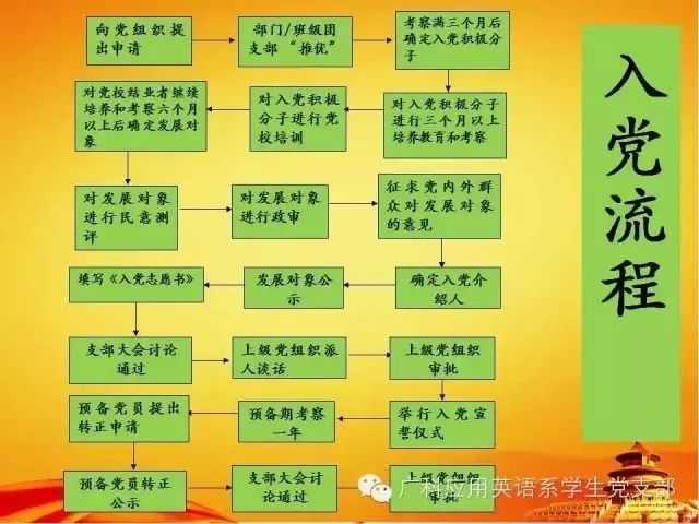 入党