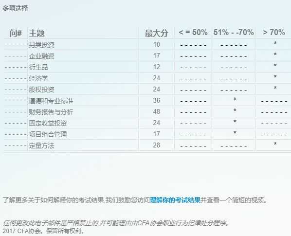 如何预习和学习cfa 知乎