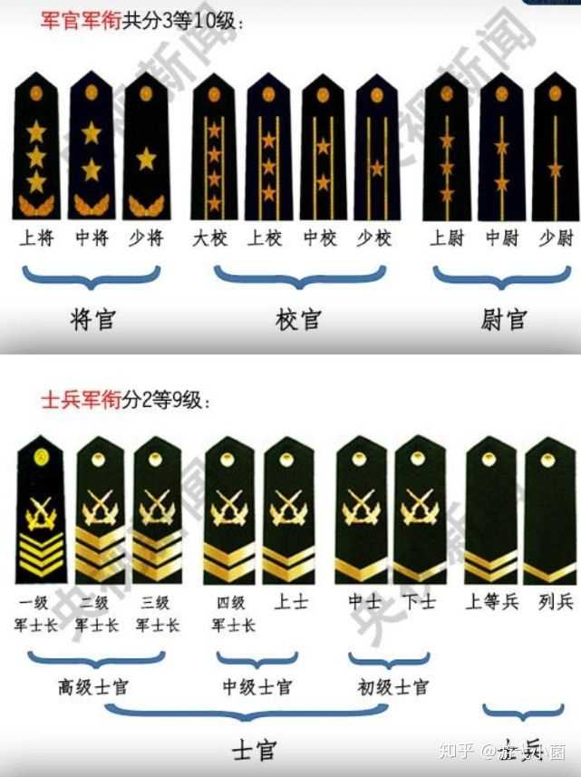 新兵入伍有什么实用的东西推荐吗