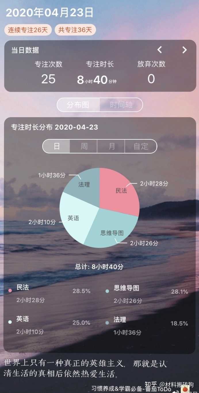 考研有必要买平板吗 知乎 考研有必要买平板吗 知乎