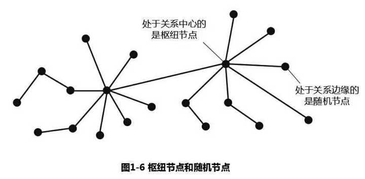 厉害的人遇到问题时的思维模式与普通人之间差别在哪 知乎