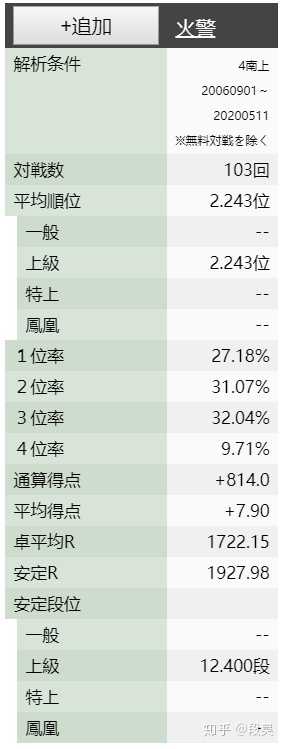 天凤麻雀安定r 比安定段位严格吗 知乎