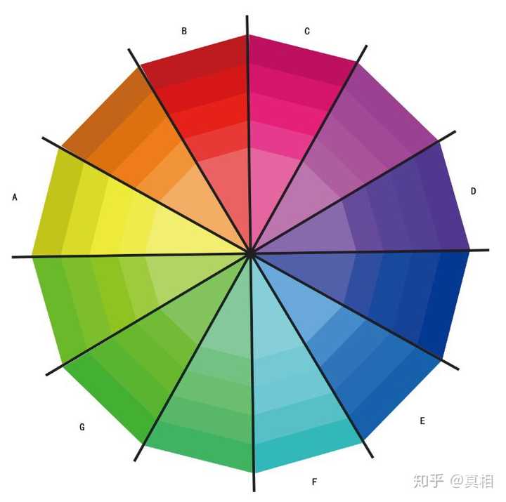 音乐中的调,和弦,与绘画中色彩的关系?