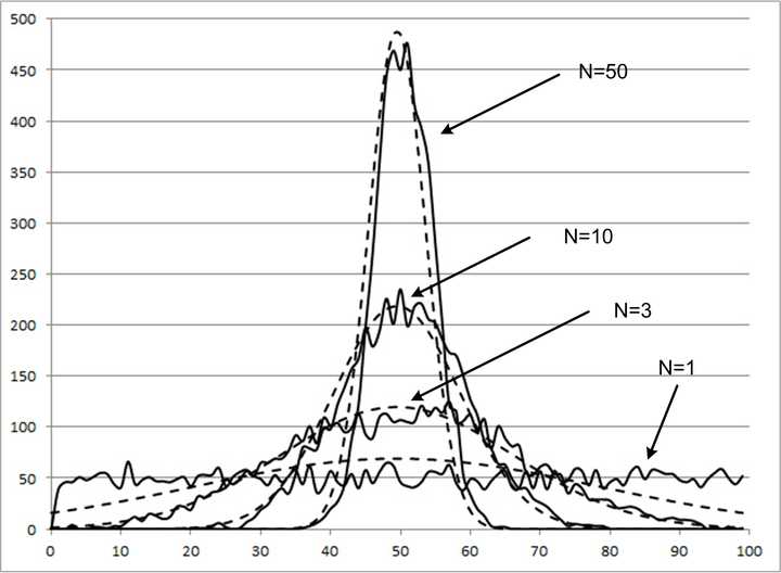 什么是中心极限定理？这里有一份可视化解释