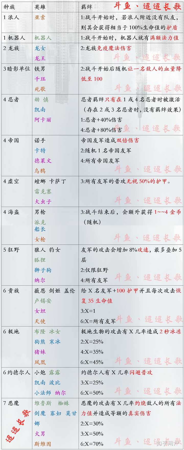 lol云顶之奕装备合成表