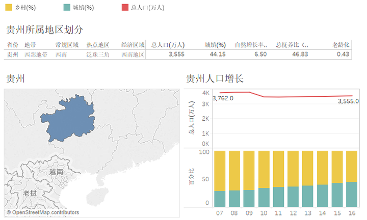 贵州人口_贵州省各市县常住人口分布