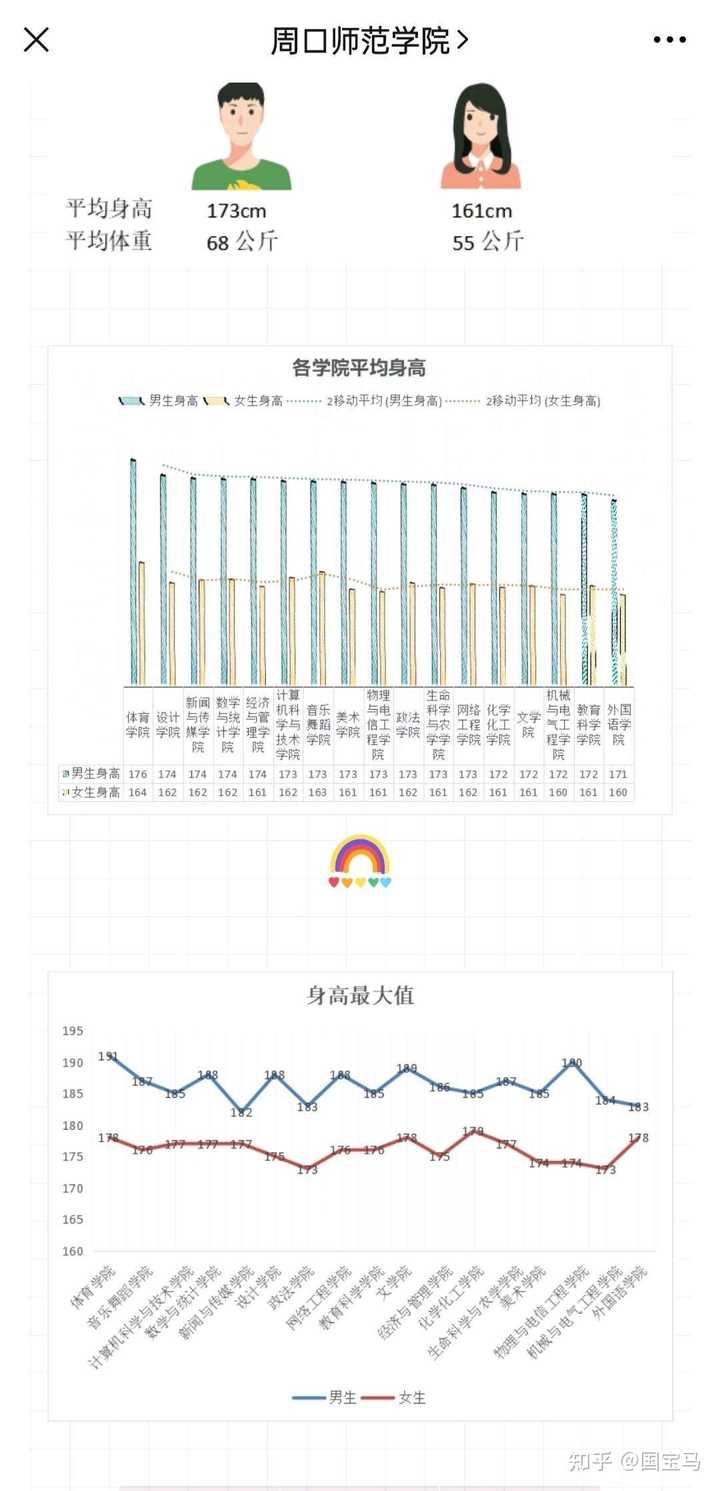 如何看待最新官方统计结果 国内19岁男生平均176cm 是世界男性身高增长最快的地区 知乎