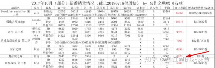 如何看待wit 不再制作 进击的巨人 知乎