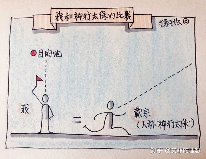 如何才能高效率地完成不喜欢的工作 学习任务 知乎 如何才能高效率地完成不喜欢的工作 学习任务 知乎