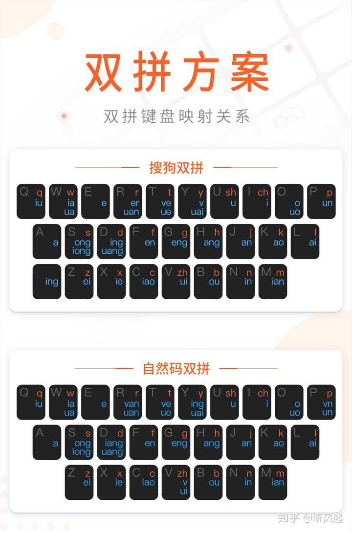 请问怎么学练用九键打字？ - 知乎