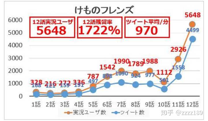 日本动画的历史长河中有哪部动画的哪一集可以称为神回 Zzzz1 的回答 知乎