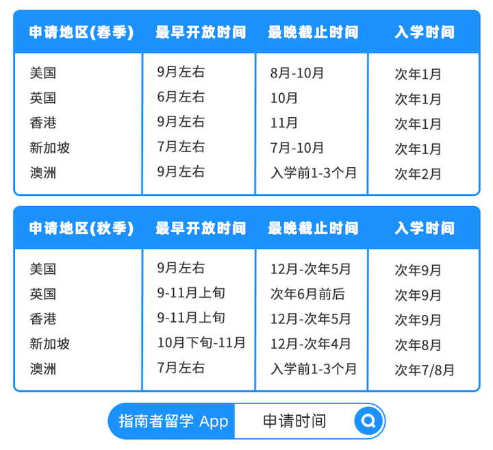 香港理工大学服装设计硕士12月申请还有机会吗 我听中介说最晚11月底申请 香港先到先得 知乎