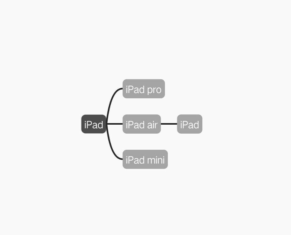 谁能简明扼要地区分一下ipad Ipad Mini Ipad Pro Ipad Air有啥区别