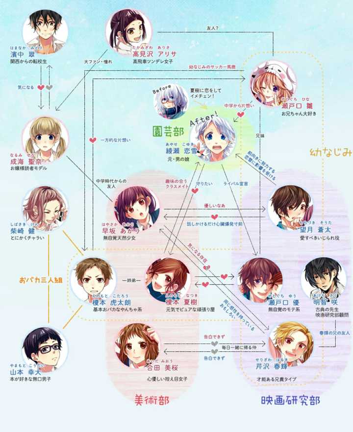 如何评价honeyworks 知乎 如何评价honeyworks 知乎