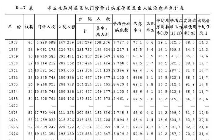 为什么以前的医生讲究望闻问切 现在的医生一般先让你去拍片抽血 现在的医生只会看报告单吗 知乎