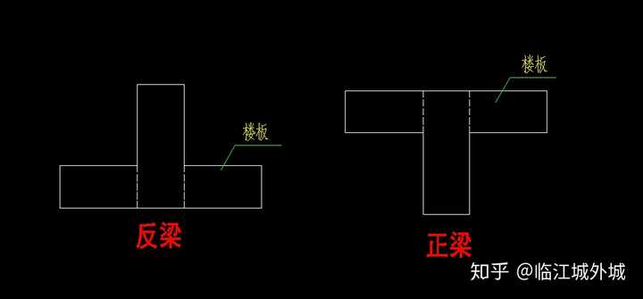 关注问题 67写回答建筑力学结构力学结构工程反梁与正梁的承受荷载