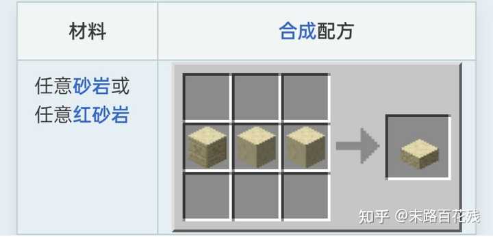 Minecraft中有哪些被遗忘的合成表 知乎