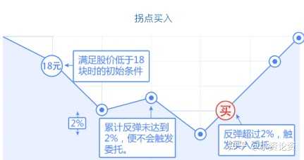 股票可以在手机上买卖吗(股票买卖可以在手机上操作吗) - 第1张