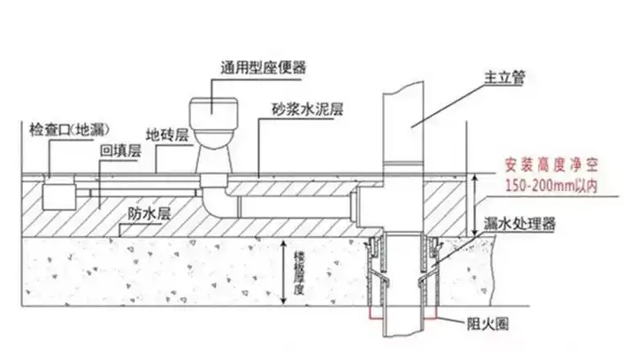 科勒的产品到底如何 是否toto更好 知乎