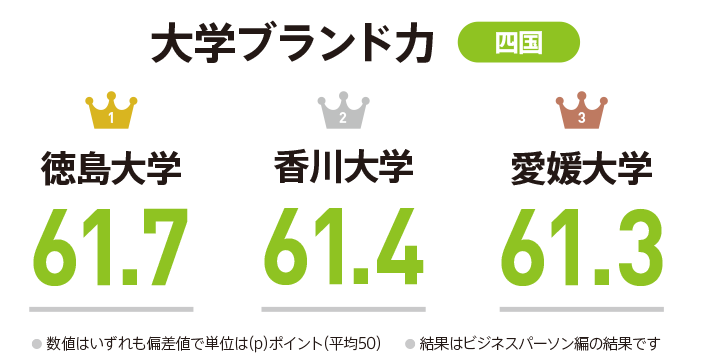 如何看待日本大学排名 知乎 如何看待日本大学排名 知乎