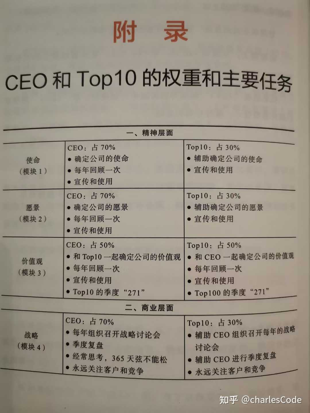 管理要因人因时因势而为4.管理需要行动3.管理需要动态2.