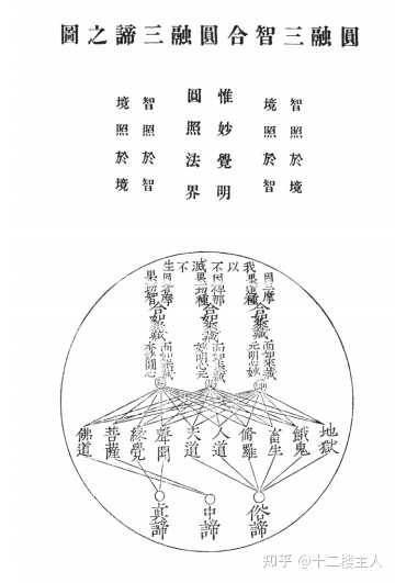 佛教小知识之三谛圆融
