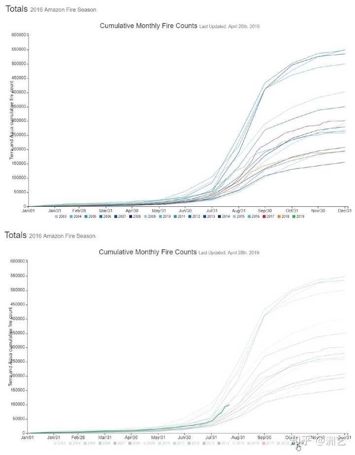 亚马逊雨林大火十天的事情是真的吗 会对地球产生什么影响 知乎