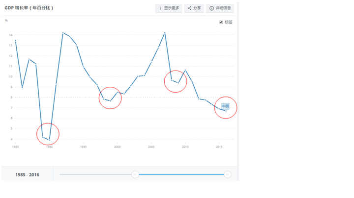 邁向發達國家的最後十年，中國經濟躍升時代來臨