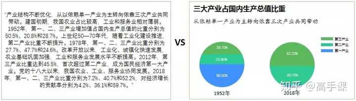 怎么做表格