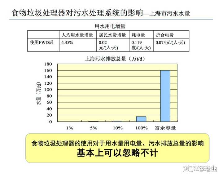 厨房垃圾处理器靠谱吗 知乎