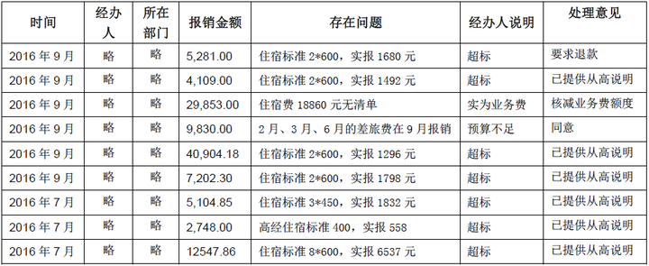 华夏幸福基业这家公司怎么样？