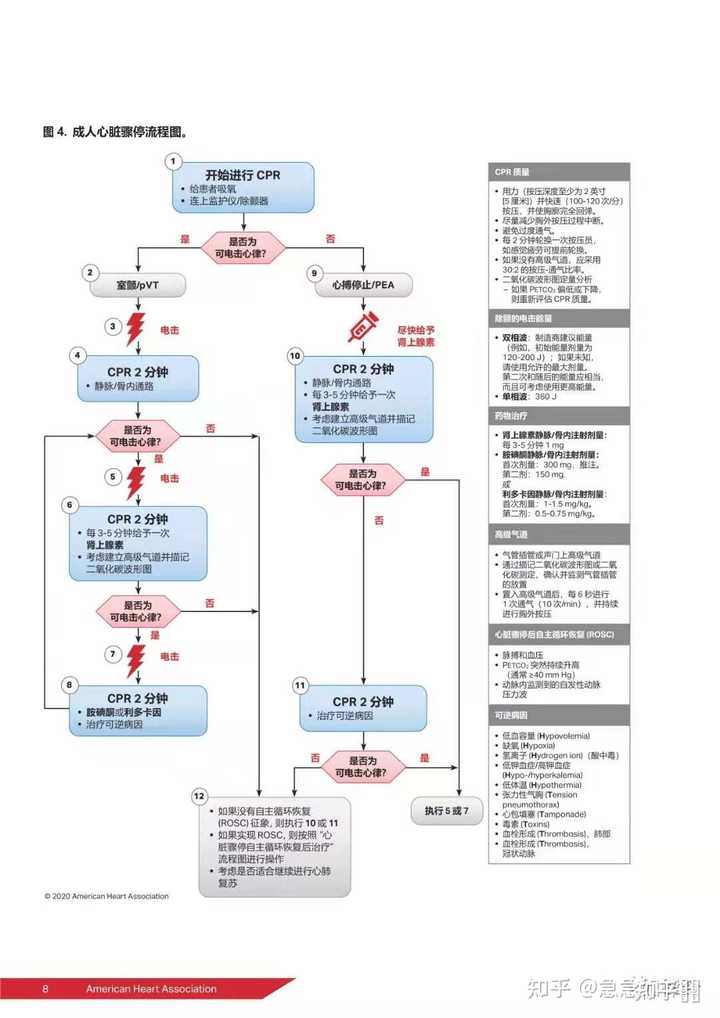 为什么我们不普及AED以及AED的使用方式？ - 知乎