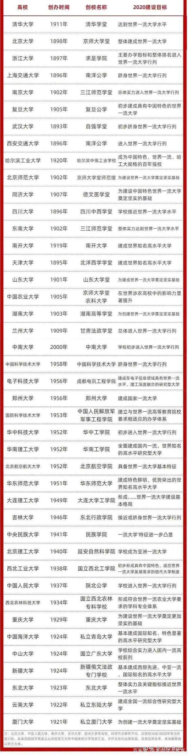 山东大学为什么被称作 世一大 知乎
