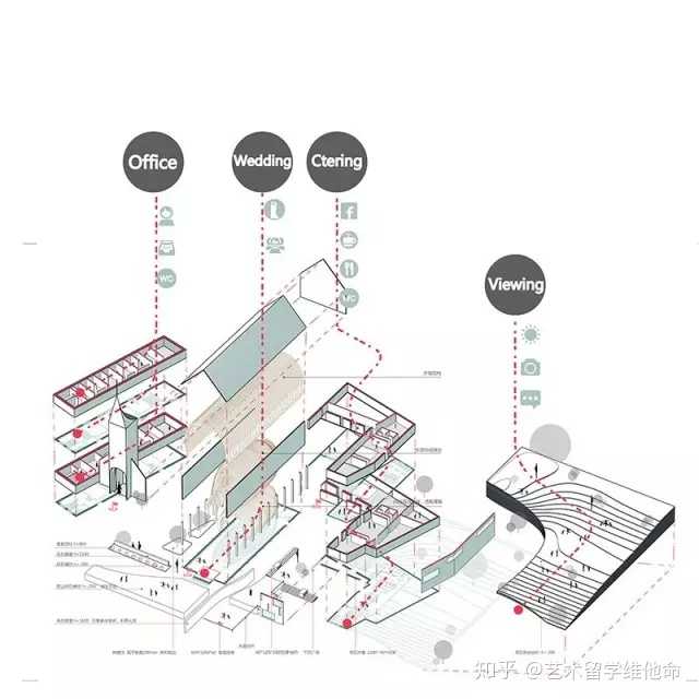 建築系的學生如何學作有用且好看的分析圖?需要哪些步驟如何訓練?