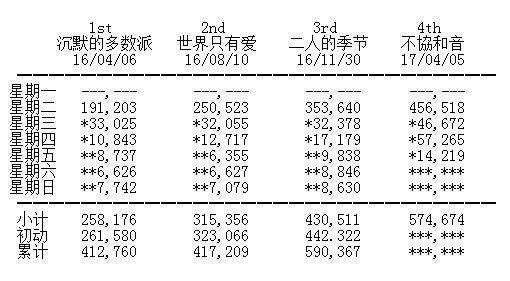 欅坂46简谱_坂本一龙钢琴简谱(2)