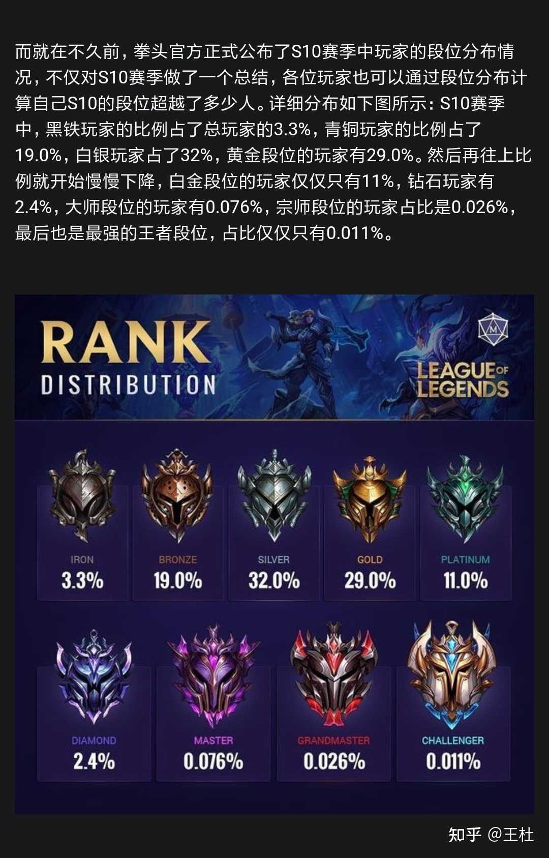 lol段位级别图s10图片