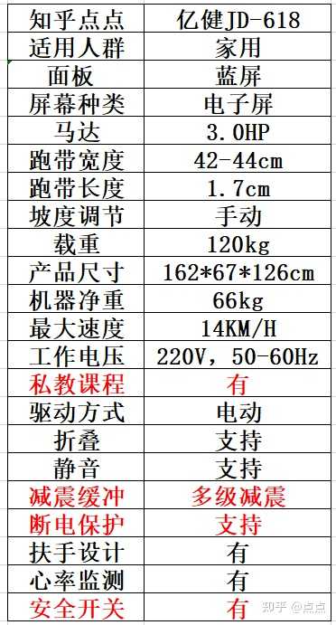 跑步机二手的值不值 知乎