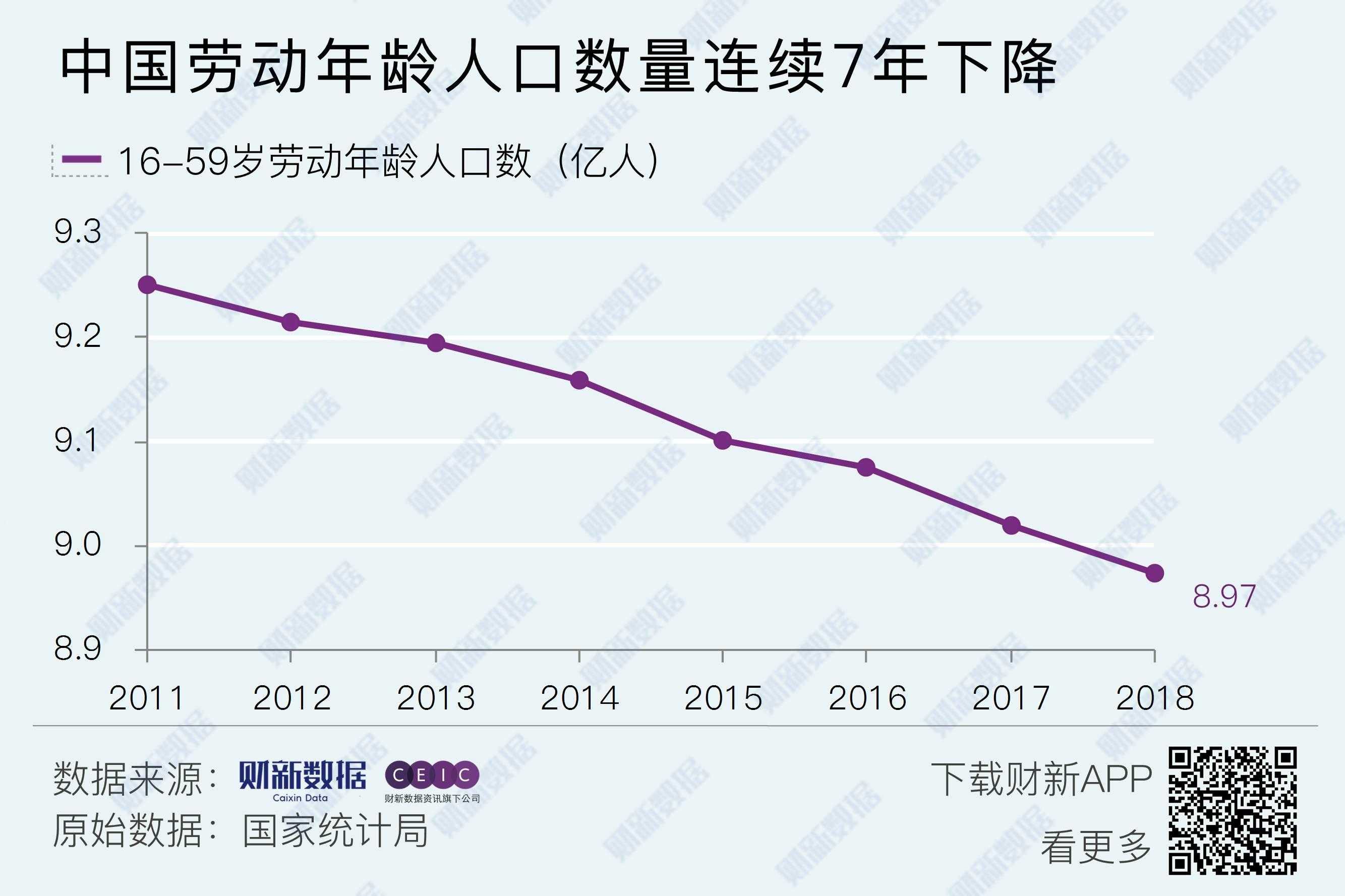 国内劳动人口数量_古代人口数量统计图片