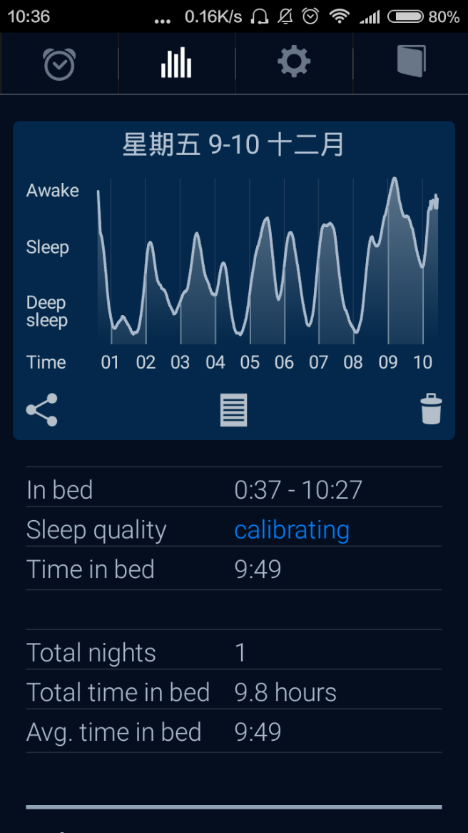 sleep cycle 中的睡眠波趋于直线是什么原因?