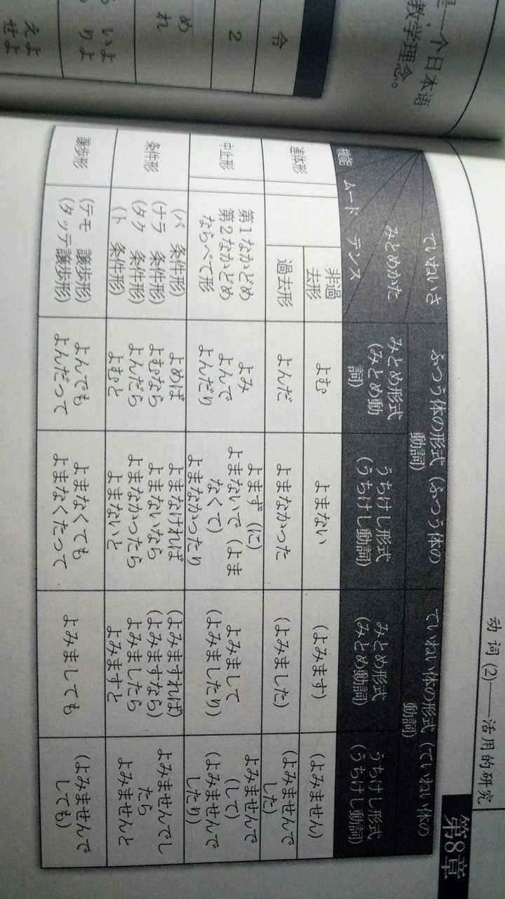 日语动词中为什么要分为 一类动词 二类动词 三类动词 如何记忆和运用 知乎 日语动词中为什么要分为 一类动词 二类动词 三类动词 如何记忆和运用 知乎