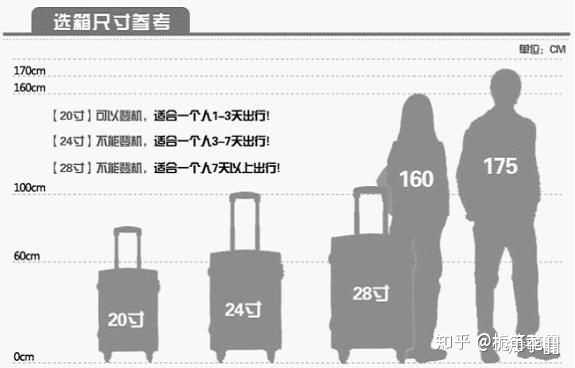 买多少寸的行李箱比较实用? - 知乎