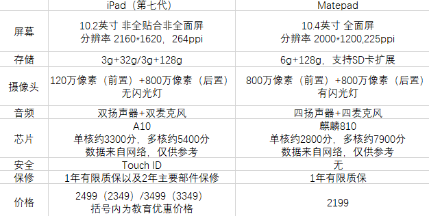 在京东上买平板电脑可靠吗安全吗