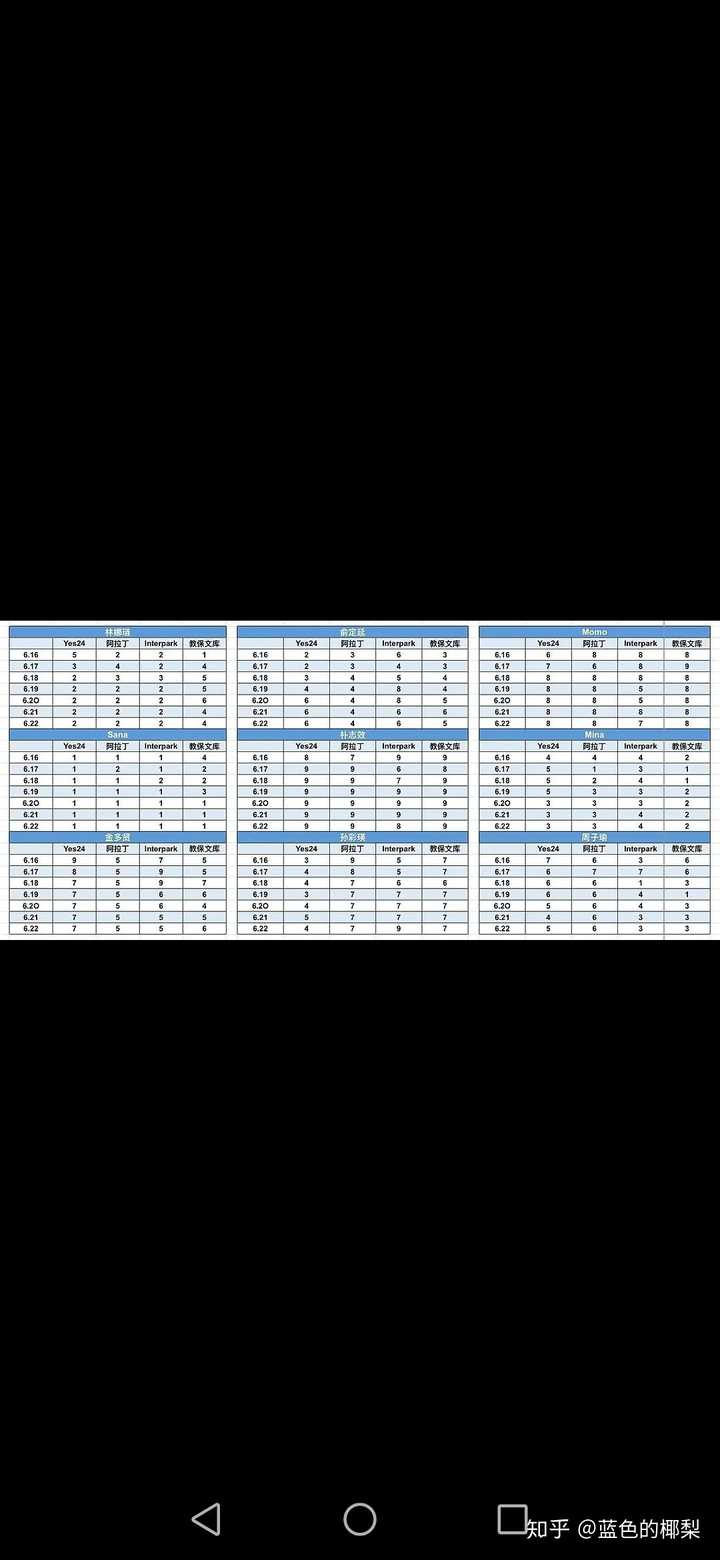 Twice成员出道顺序 Twice出道成员排名 Sixteen出道排名