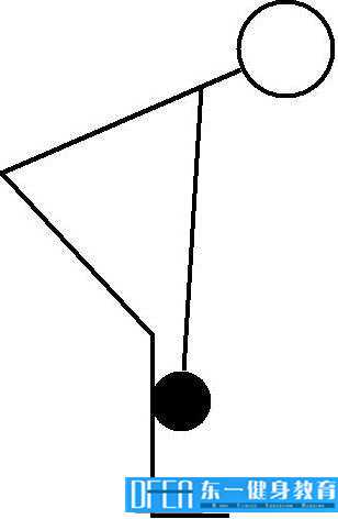 直腿硬拉和罗马尼亚硬拉有什么区别吗,感觉看