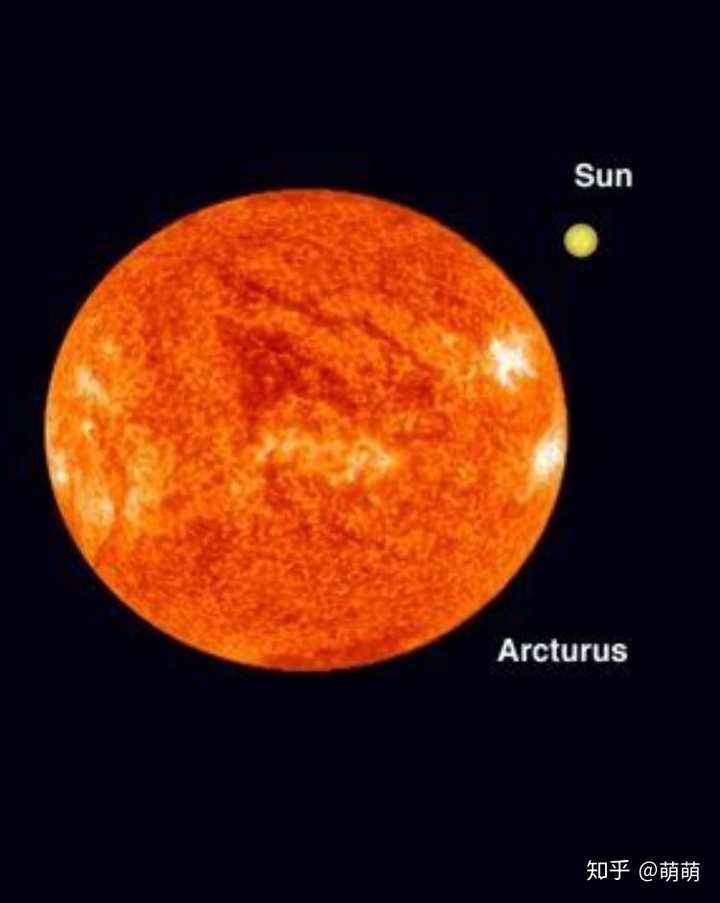 太阳死亡之后将成什么样?是演变为逐渐寒冷白矮星吗?